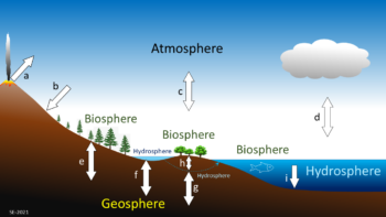 1.2 Earth System Science – Environmental Geology