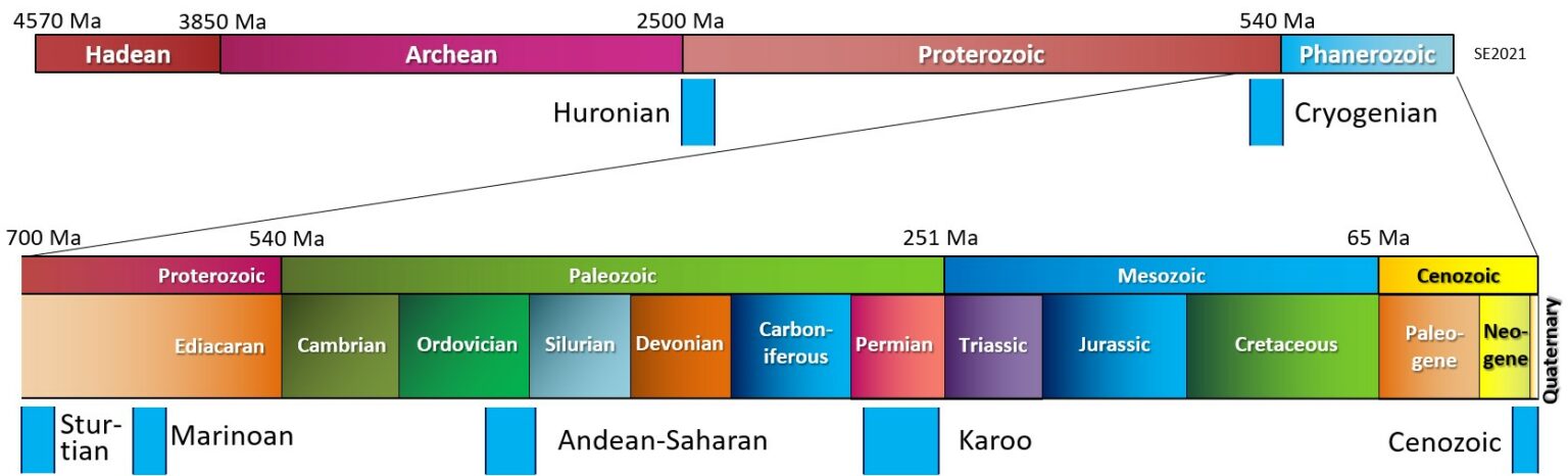 4.1 Glacial Periods In Earth’s History – Environmental Geology