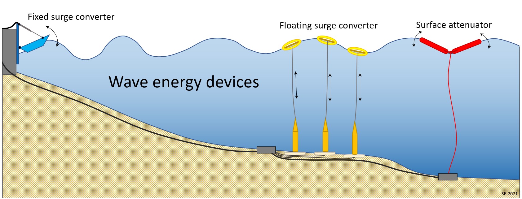 9.3 Wave and Tidal Energy – Environmental Geology