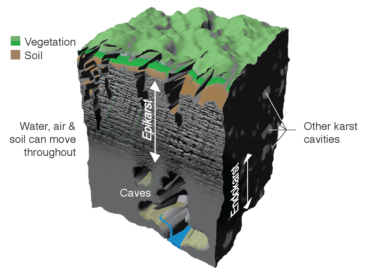 12.2 Karst Landscapes, Landforms, and Surface Features – Environmental