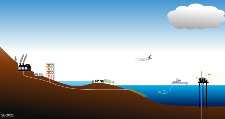1.2 Earth System Science – Environmental Geology