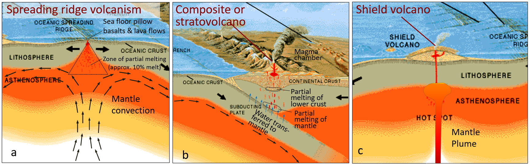 7.1 Plate Tectonic Settings of Volcanism Environmental Geology