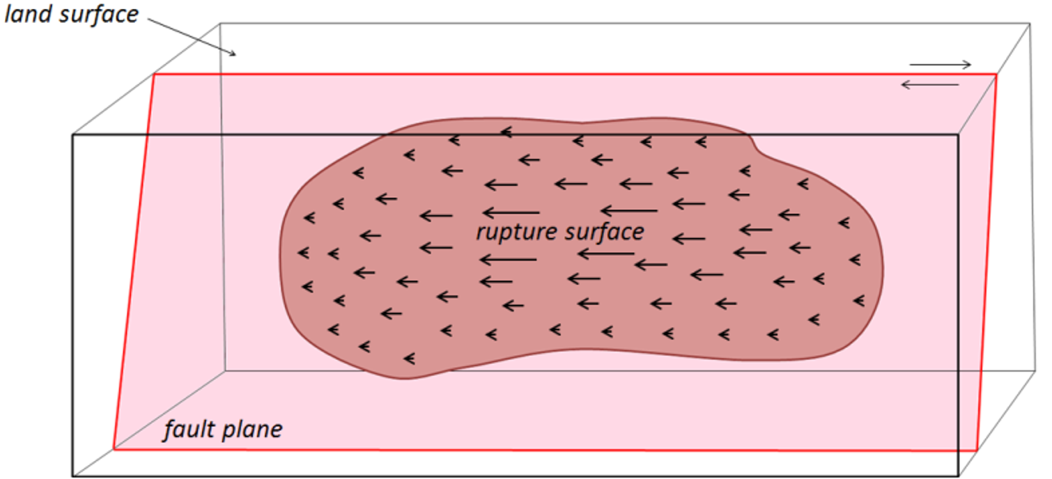 6.1 What is an Earthquake? – Environmental Geology