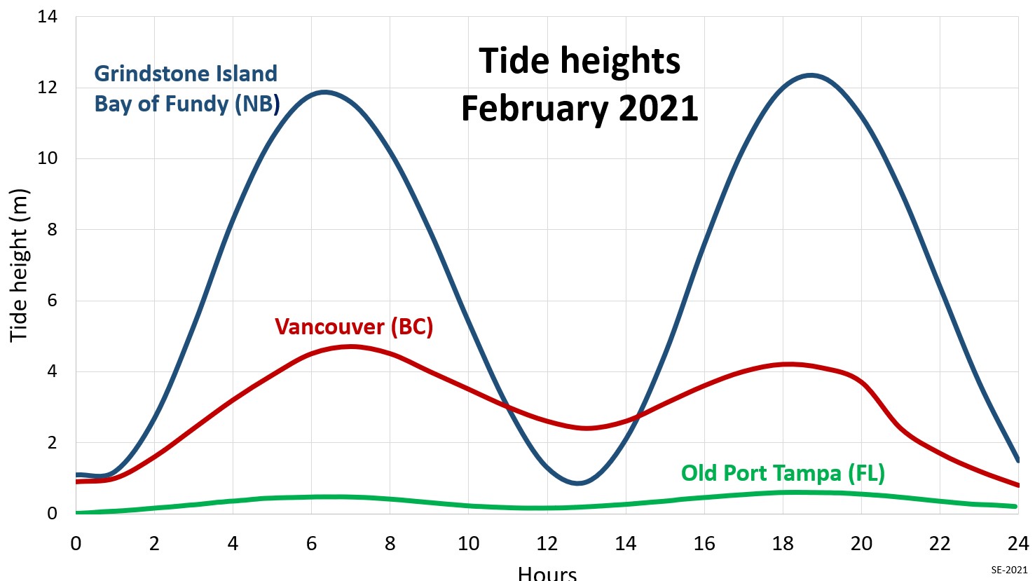 9.3 Wave and Tidal Energy Environmental Geology