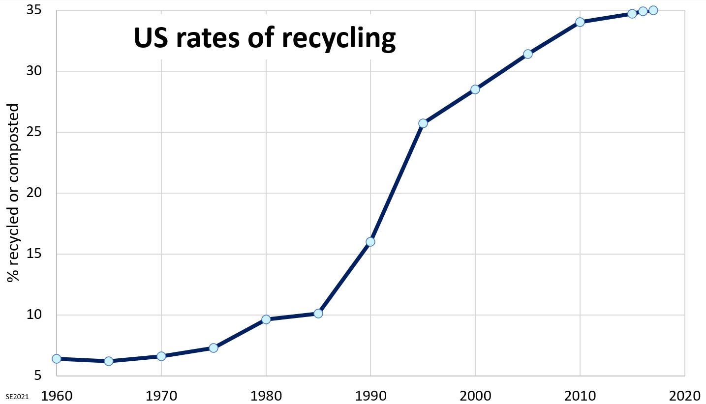 14.1 The Waste Stream Environmental Geology
